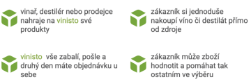 Tržiště. Služba. Platforma. Komunita. Jsme vinisto.